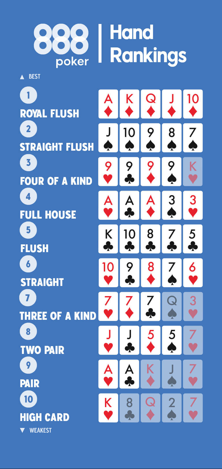 poker-hand-ranking-770X1622_0-1656926405813_tcm2000-561482