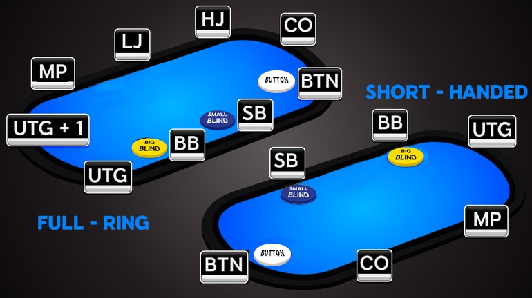 2-poker-tables