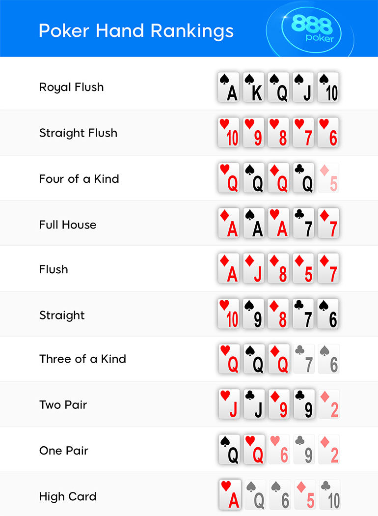 poker hands ranking