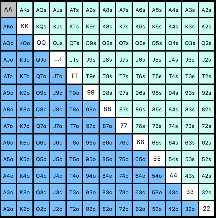 poker range chart