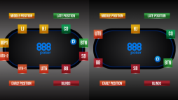 poker position