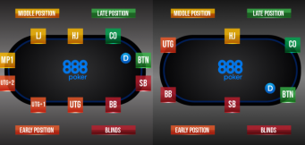 poker position