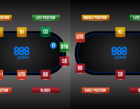 Fem enkla steg till en effektiv Poker Position Strategy 